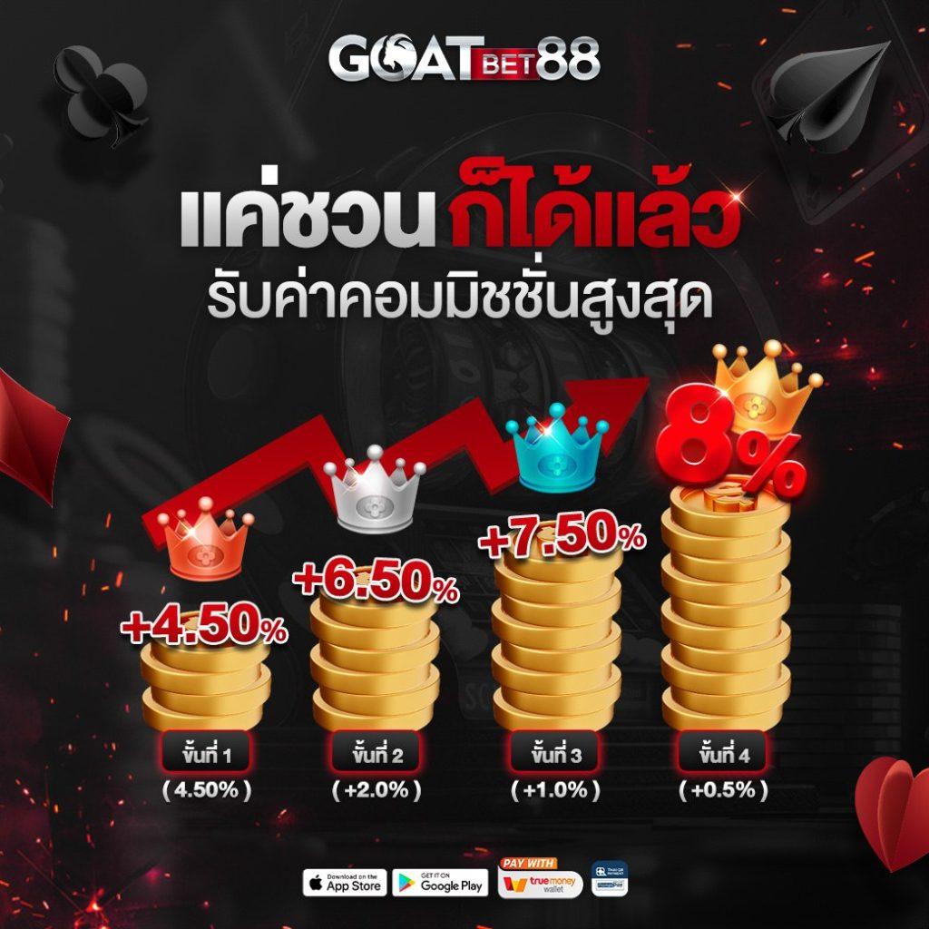 n98 คาสิโนออนไลน์เติมเต็มประสบการณ์พนันออนไลน์แสนสนุก อีกขั้น