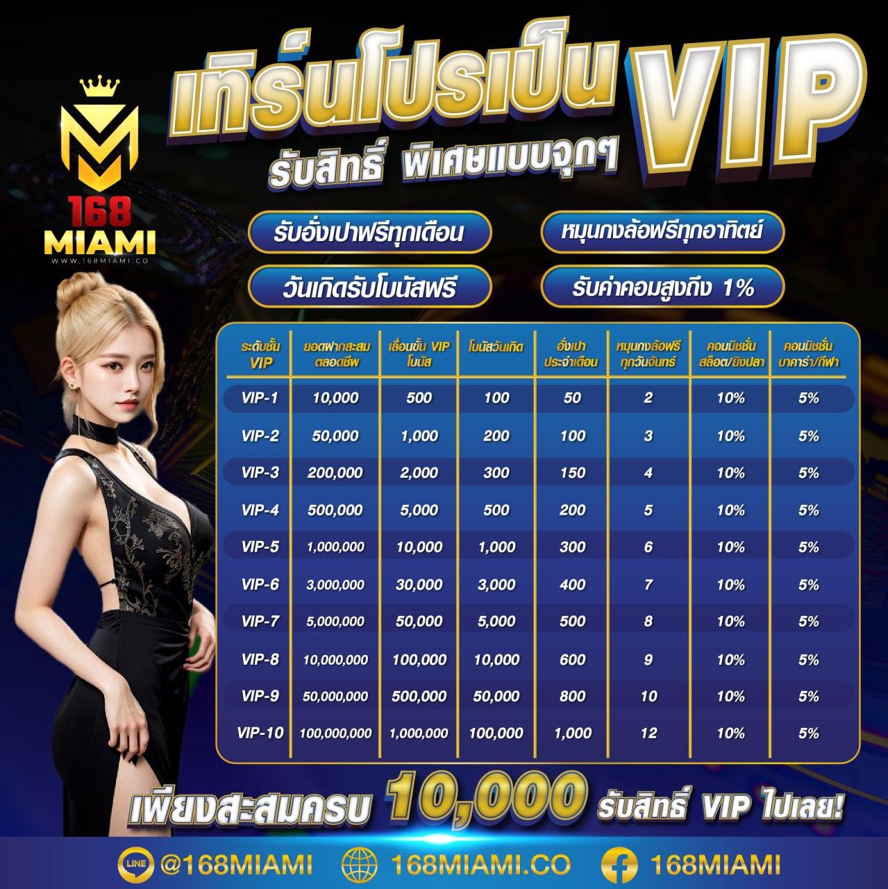 uwin789 เว็บคาสิโนครบวงจร บริการทันใจ แนะนำเกมสุดฮิตล่าสุด
