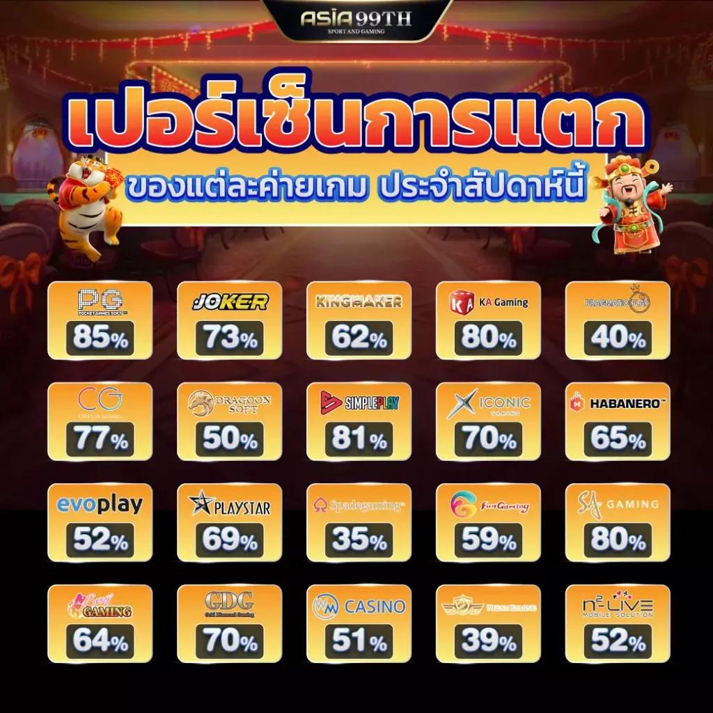 ทางเข้าสล็อต555 เว็บสล็อตมาแรงอัปเดตใหม่ล่าสุด 2023