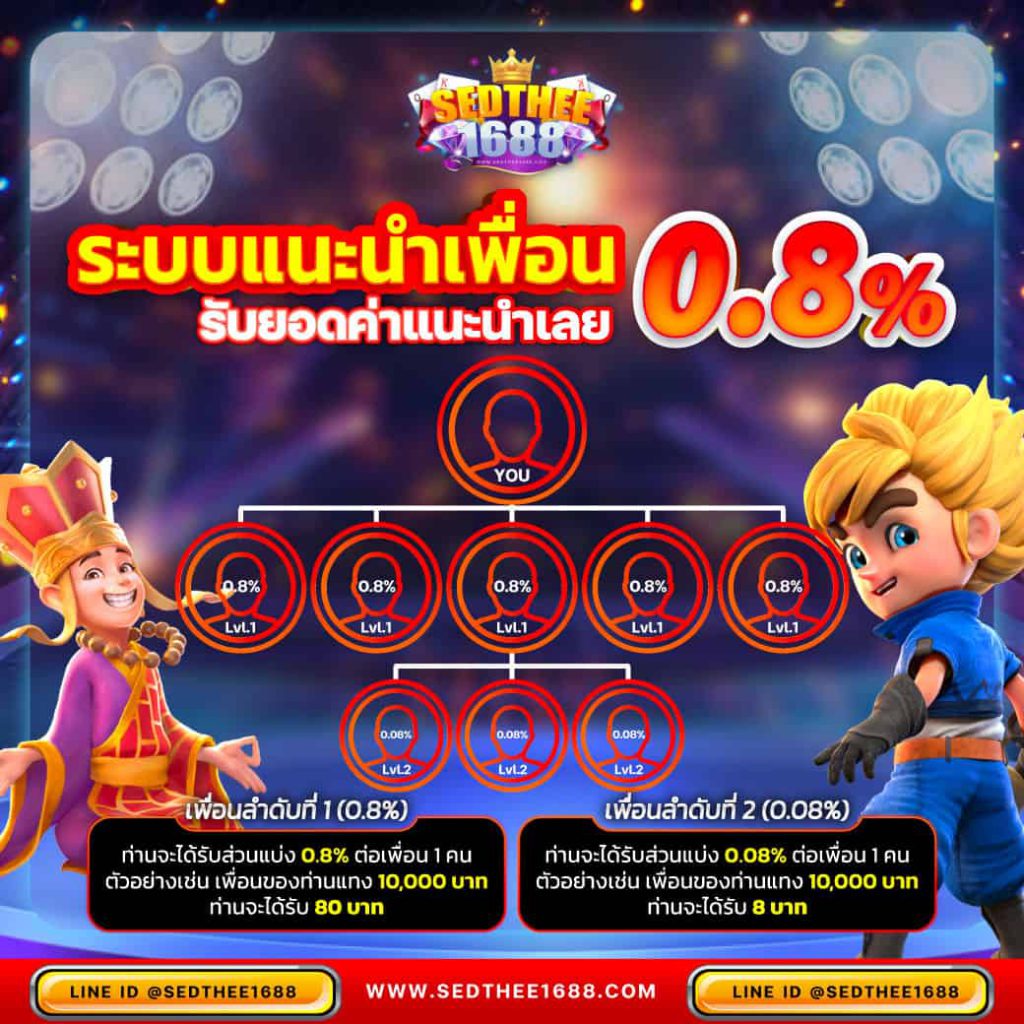 บ้านบอล7m เว็บแทงบอลทันสมัย ระบบปลอดภัยที่สุดในไทย