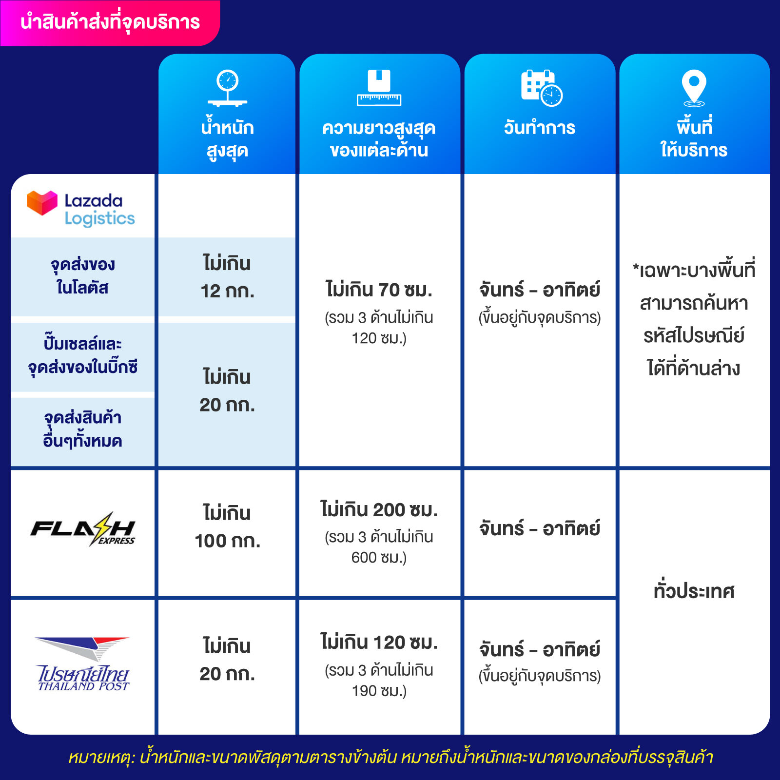 ผลบอลสด7m ล่าสุดทุกลีก 888 ฟรีพร้อมสถิติทันที