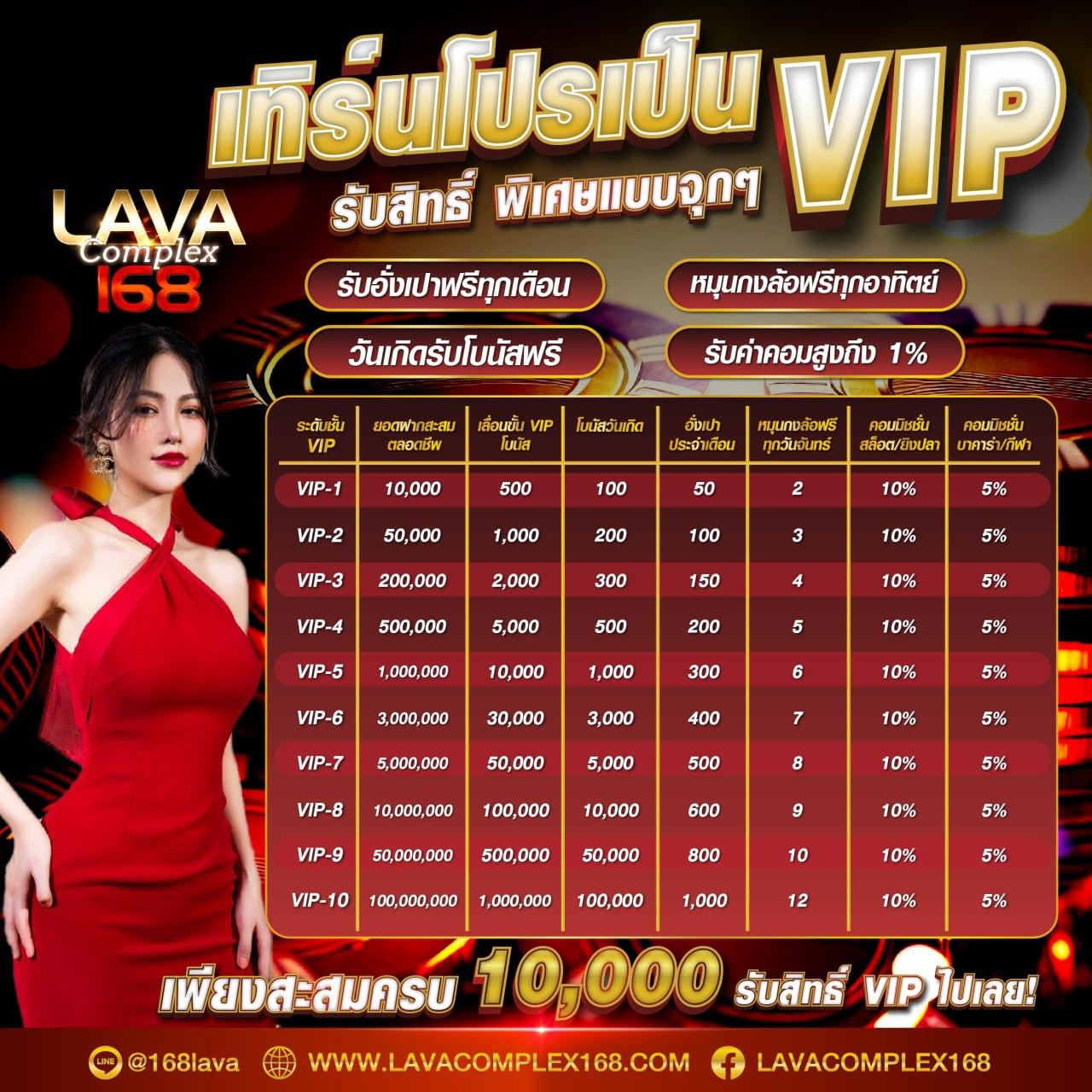 ฝาก 100 รับ 100 โปรโมชั่นใหม่ล่าสุด สร้างรายได้ง่ายในคาสิโนออนไลน์