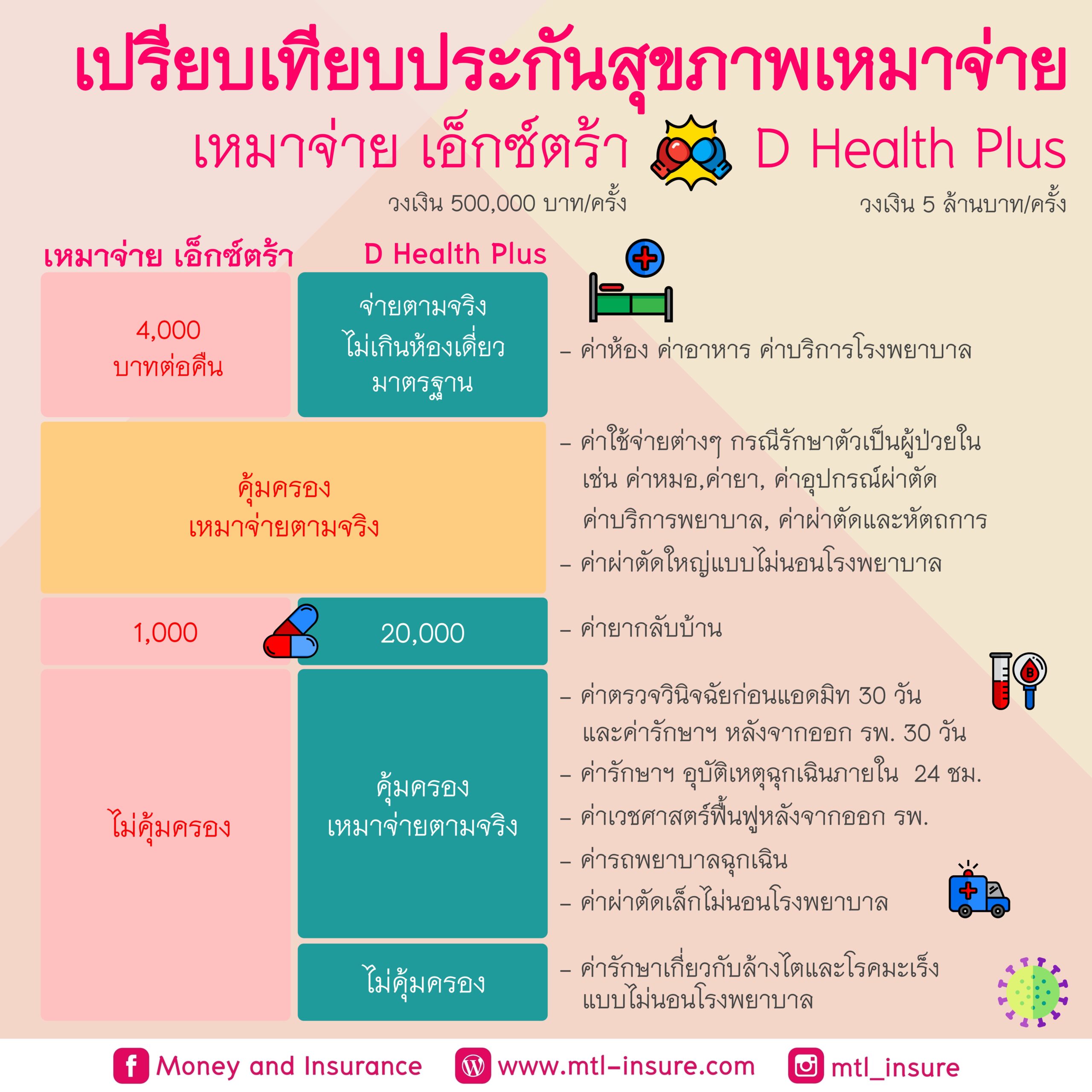 สปินเนอร์ คาสิโนออนไลน์ สมัครง่าย โบนัสสุดพิเศษ 2024
