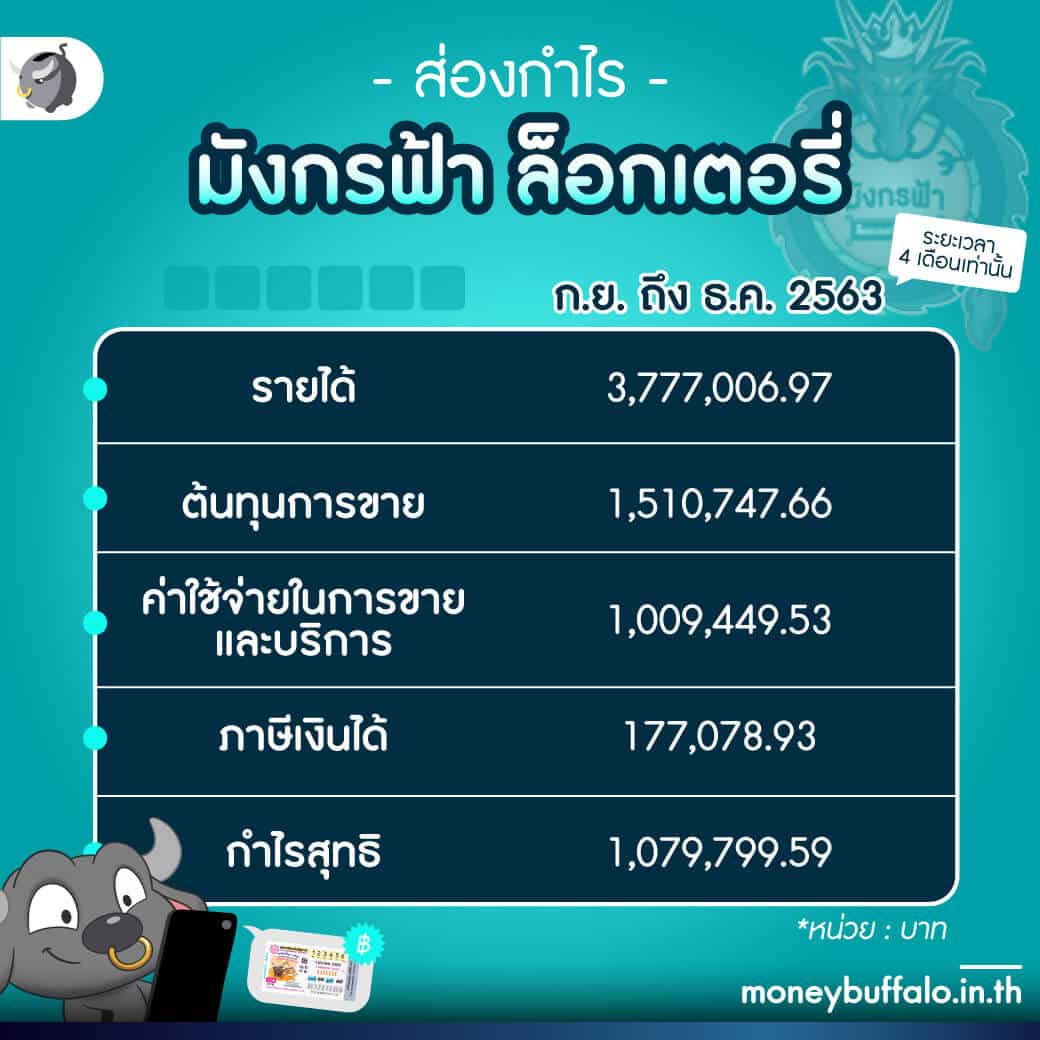 สล็อตฝากถอน true wallet ไม่มี ขั้นต่ํา ล่าสุด ไม่มีขั้นต่ำ เล่นง่ายจ่ายจริง