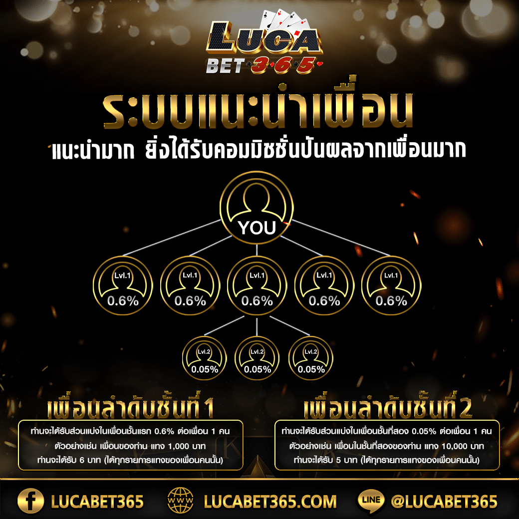 สล็อตยอดนิยมที่สุดกับ ap123 สล็อต เล่นง่ายจ่ายเร็วมั่นใจได้แน่นอน