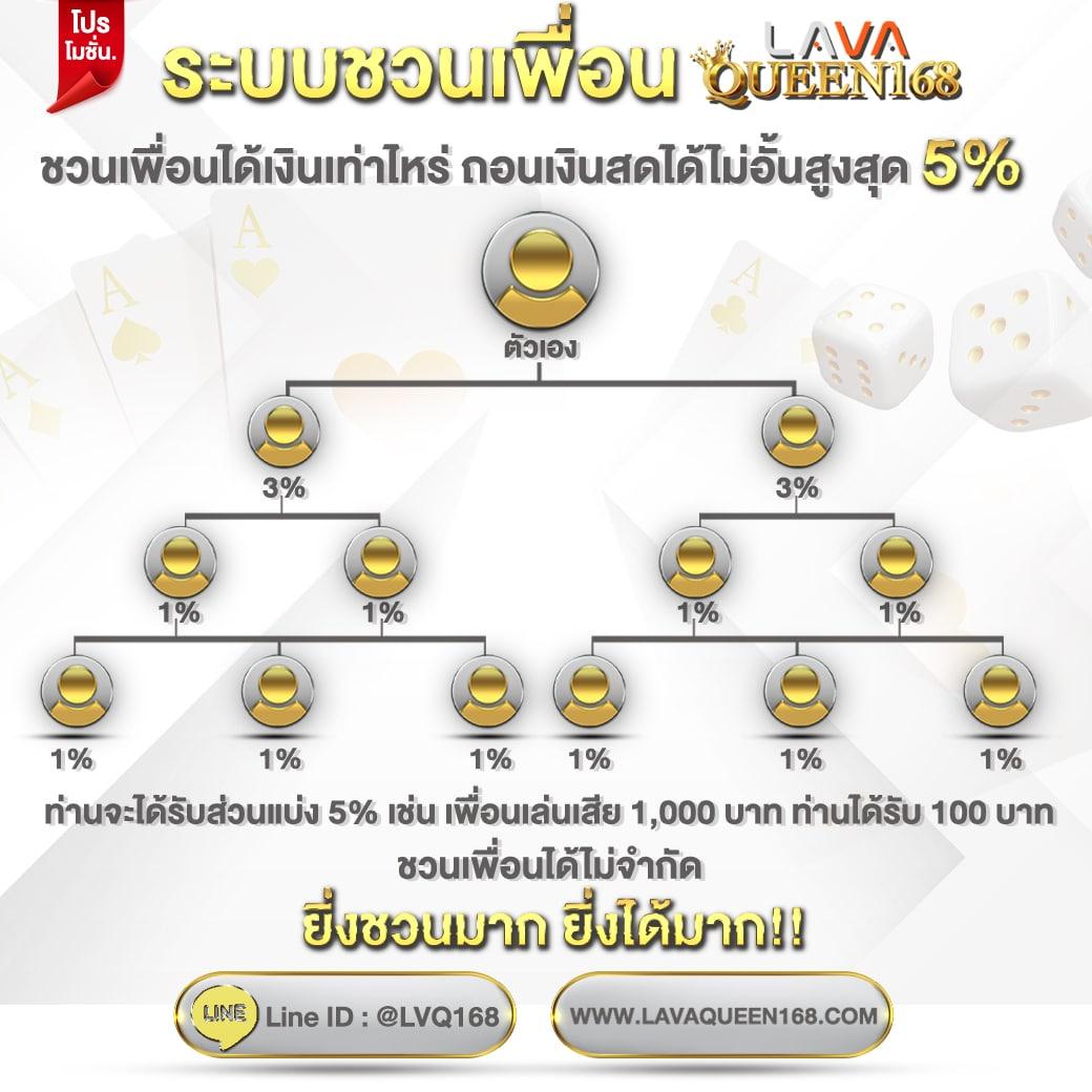 หาเงินเข้า Wallet เพิ่มรายได้กับคาสิโนออนไลน์อันดับหนึ่งในไทย