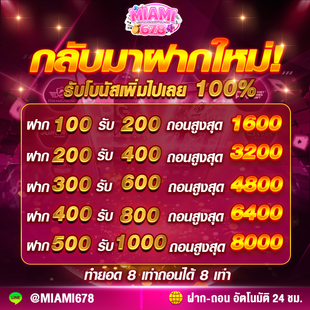 เล่น Slot Game 6666 สนุกสุดมันส์ พร้อมโปรโมชั่นล่าสุด บนคาสิโนออนไลน์อันดับ 1